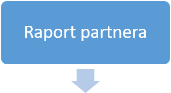 PL Bild Partnerbericht