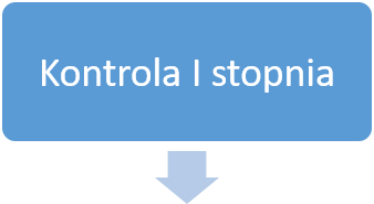 PL Bild First Level Kontrolle